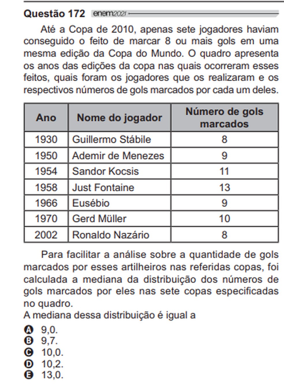 Questão 172 da reaplicação do Enem 2021 cita Pelé. — Foto: Enem/Inep