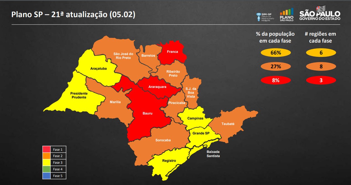 Em nova atualização do Plano São Paulo, DRS de Presidente Prudente ...