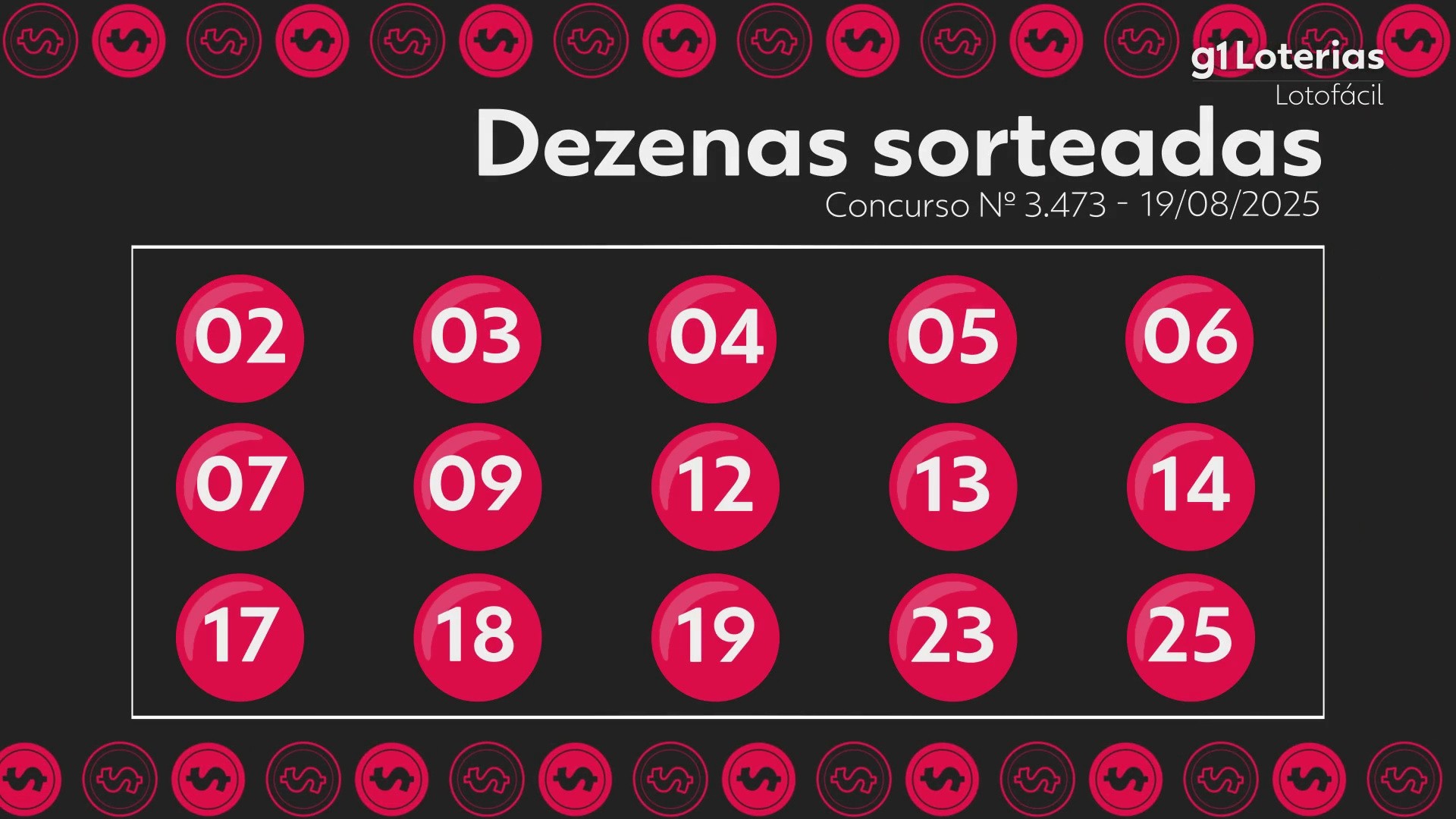 Lotofácil hoje: resultado do concurso 3473 e números sorteados