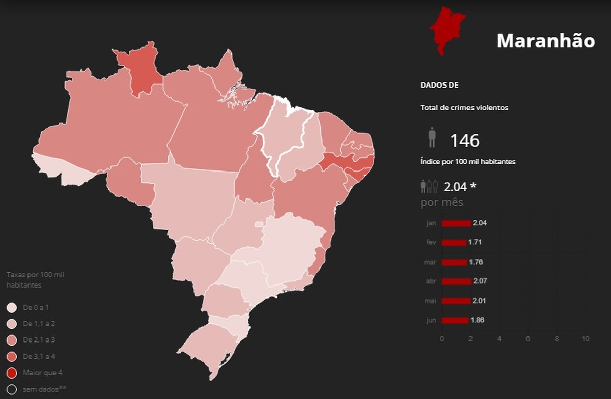 São Luís é violento?