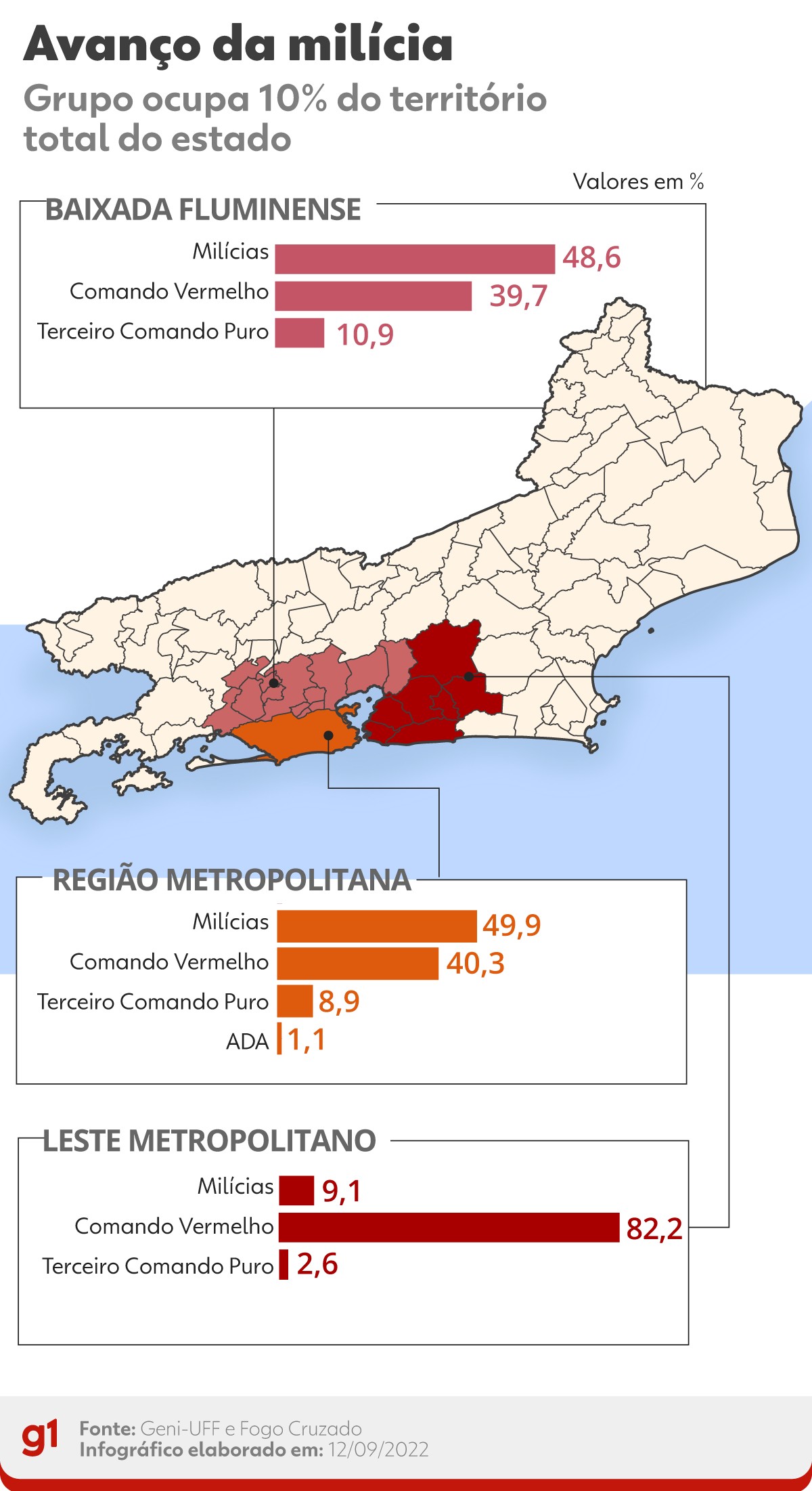Milícias alcançam tráfico e já ocupam metade das áreas controladas por ...