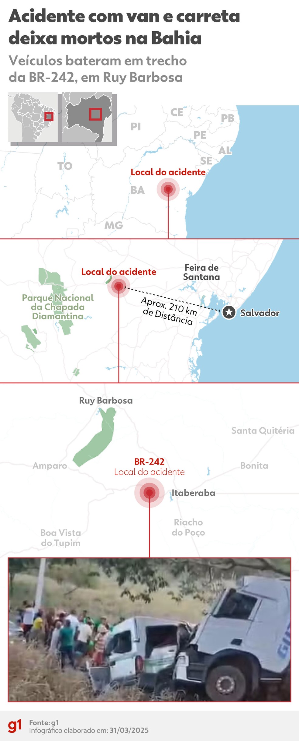 Acidente aconteceu na noite de domingo — Foto: g1