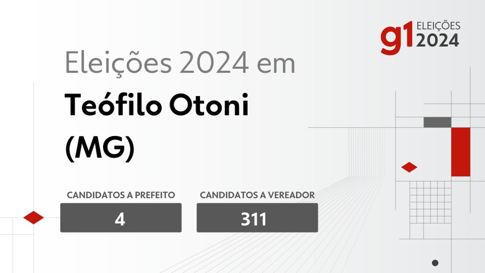 Eleições em 2024 em Teófilo Otoni — Foto: g1-eleicoes