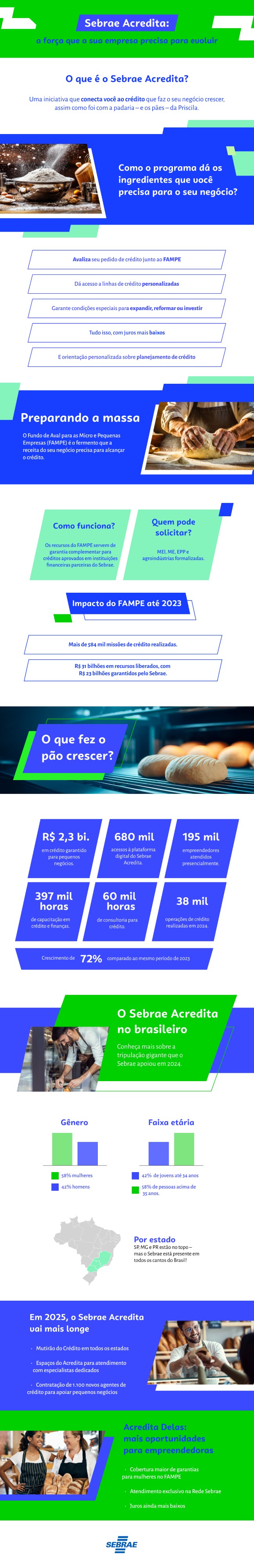 Sebrae Acredita avaliza crédito para empreendedoras irem além