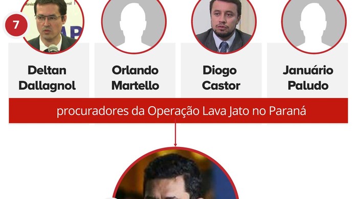 Spoofing': como foi a invasão do celular de Sérgio Moro, segundo a decisão  judicial que mandou prender 4 suspeitos, Tecnologia