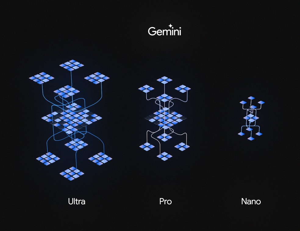 Gemini, IA do Google, foi desenvolvida para ser flexível e funcionar de data centers a celulares com versões Ultra, Pro e Nano — Foto: Divulgação/Google