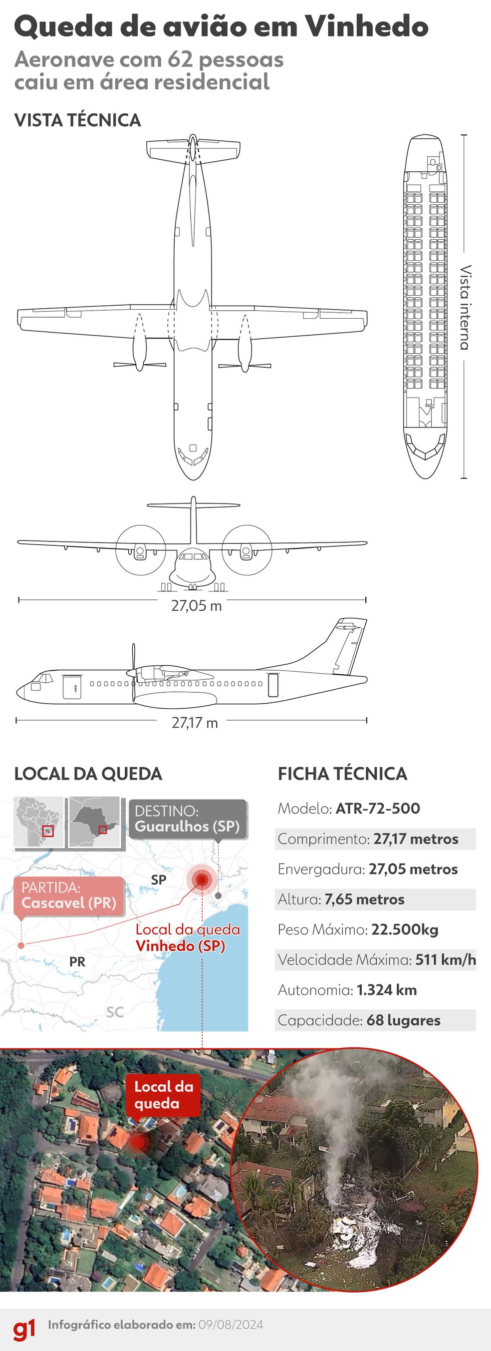 Como era o avião que caiu em Vinhedo — Foto: Arte g1