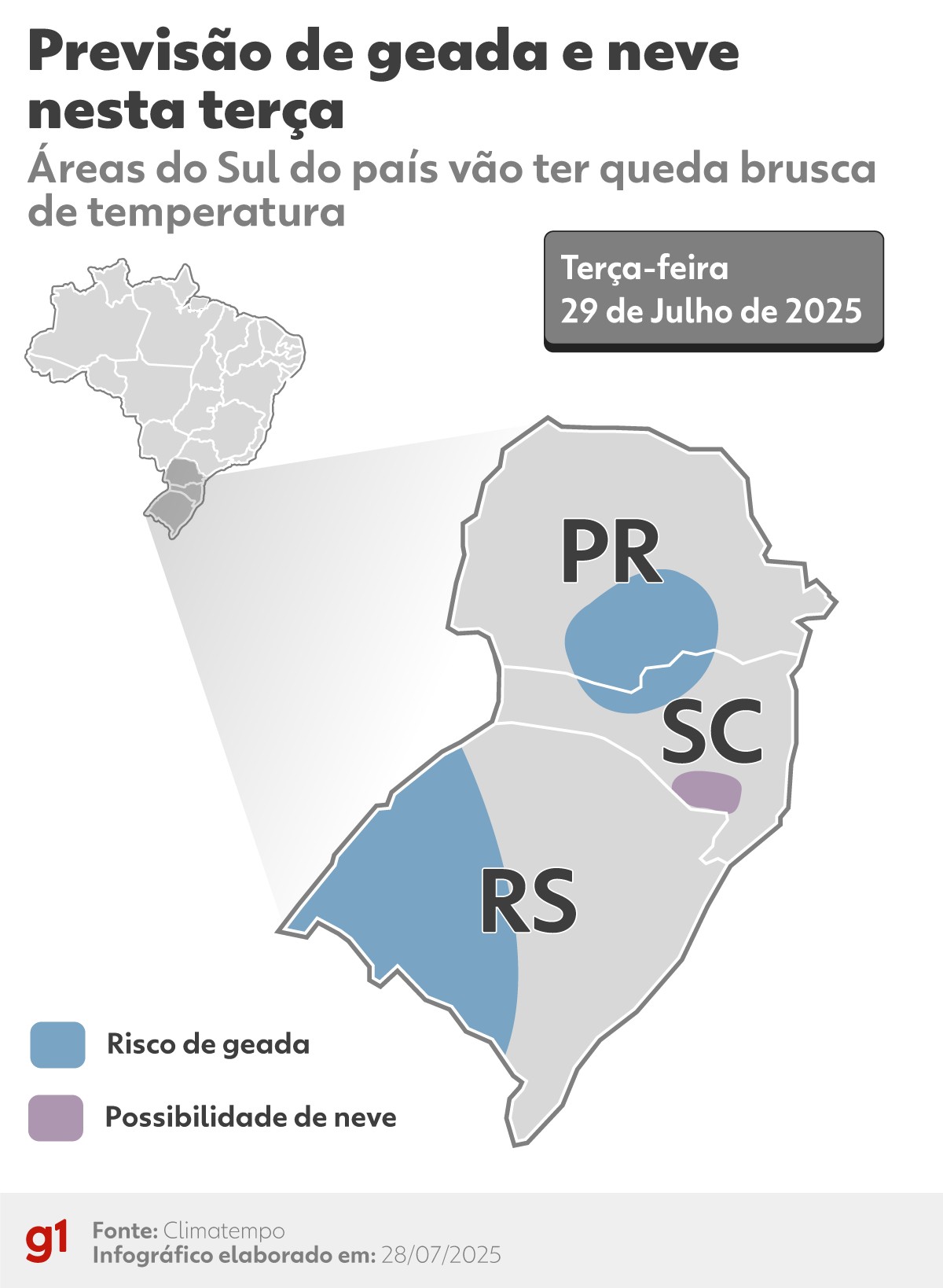 Neve no Sul, frio no Sudeste e ventos fortes marcam a virada do mês; veja previsão para todo o país