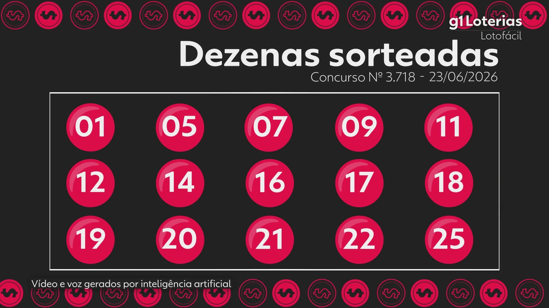 Lotofácil hoje: resultado do concurso 3718 e números sorteados