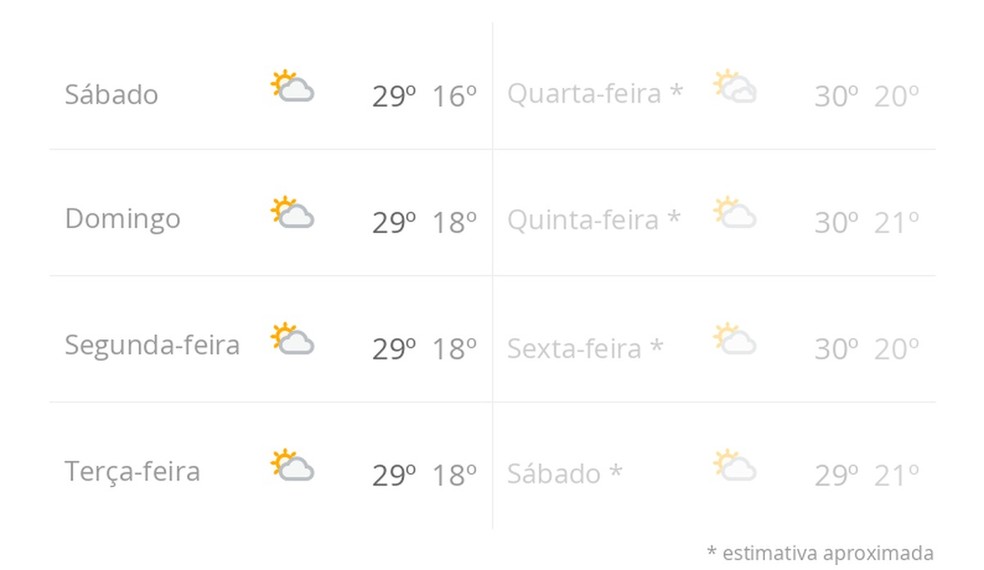 Previsão do tempo nos próximos 8 dias em Brasília — Foto: g1