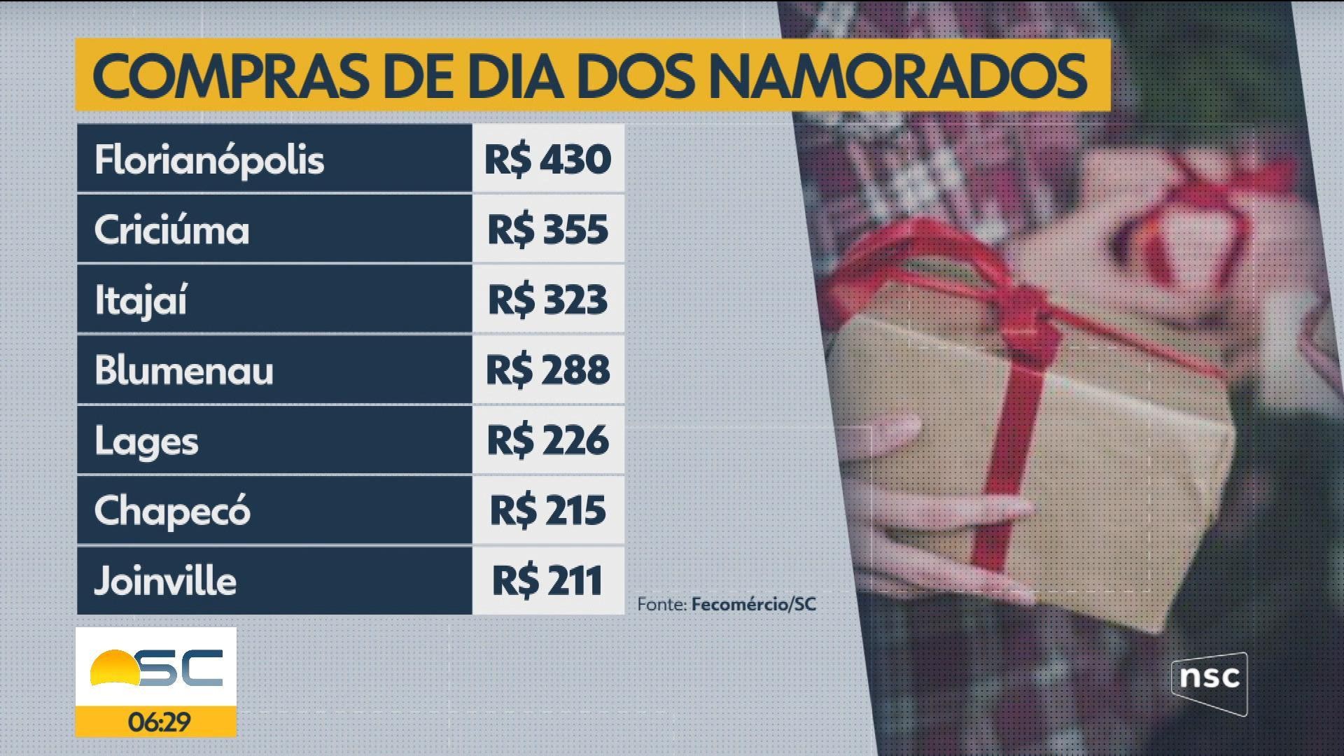 VÍDEOS: Bom Dia Santa Catarina de segunda-feira, 1° de junho de 2026