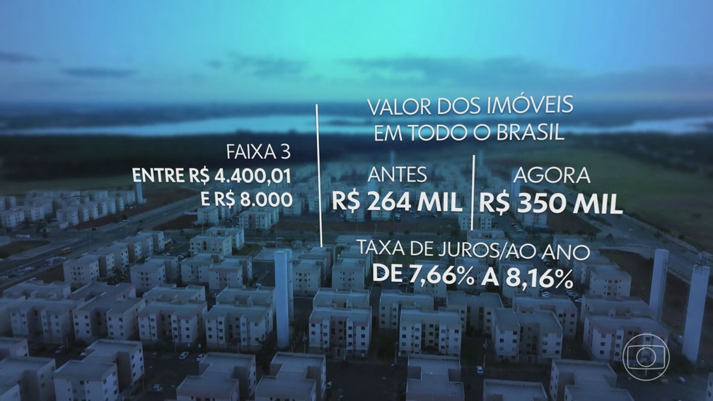 Novas regras do Minha Casa Minha Vida para as famílias da faixa 3 — Foto: JN