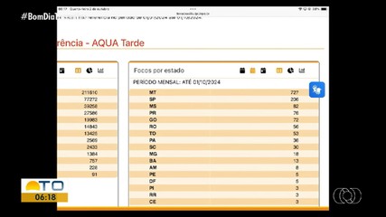Monitoramento mostra focos de incêndio no Tocantins em outubro