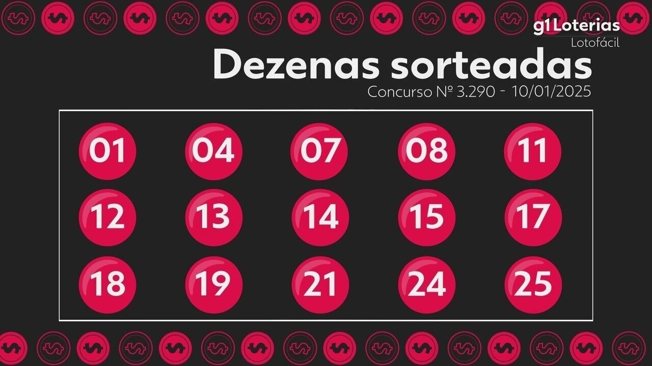 Lotofácil: resultado do concurso 3290 | G1