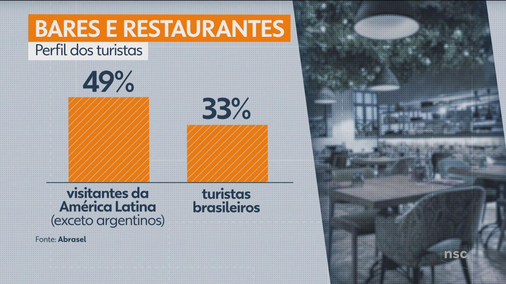 VÍDEOS: Jornal do Almoço Florianópolis de terça-feira, 3 de março de 2026