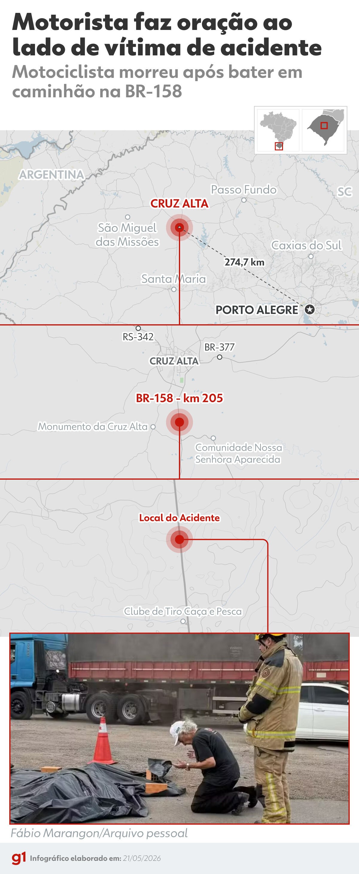 'Se pôs de joelho pedindo misericórdia', relata fotógrafo que registrou motorista de 74 anos rezando ao lado de corpo após acidente no RS