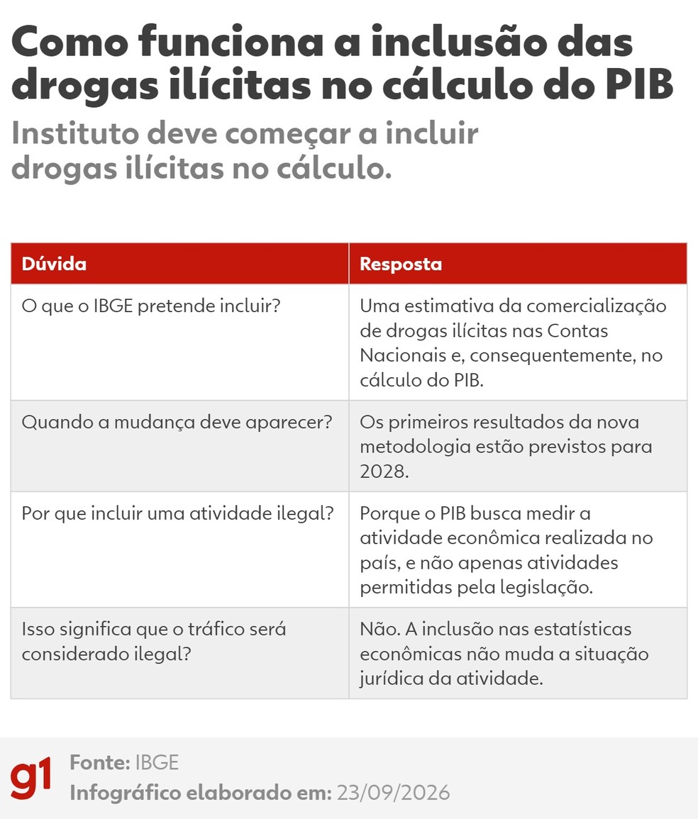 tabela — Foto: ibge