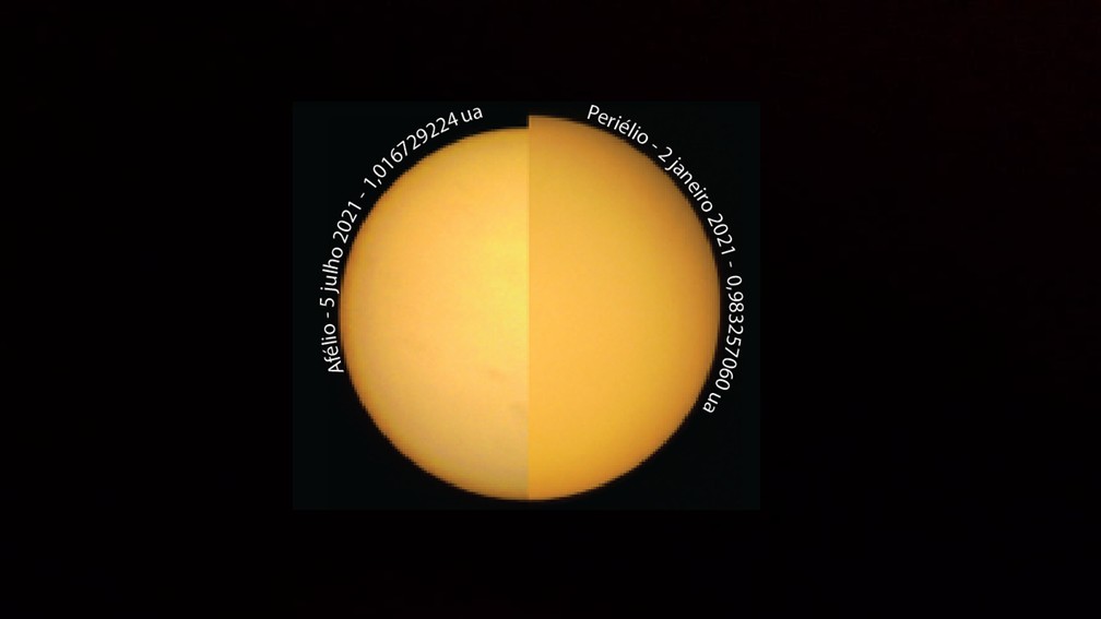 O Sol no periélio e no afélio no ano de 2021. — Foto: Observatório Astronómico de Lisboa/Divulgação