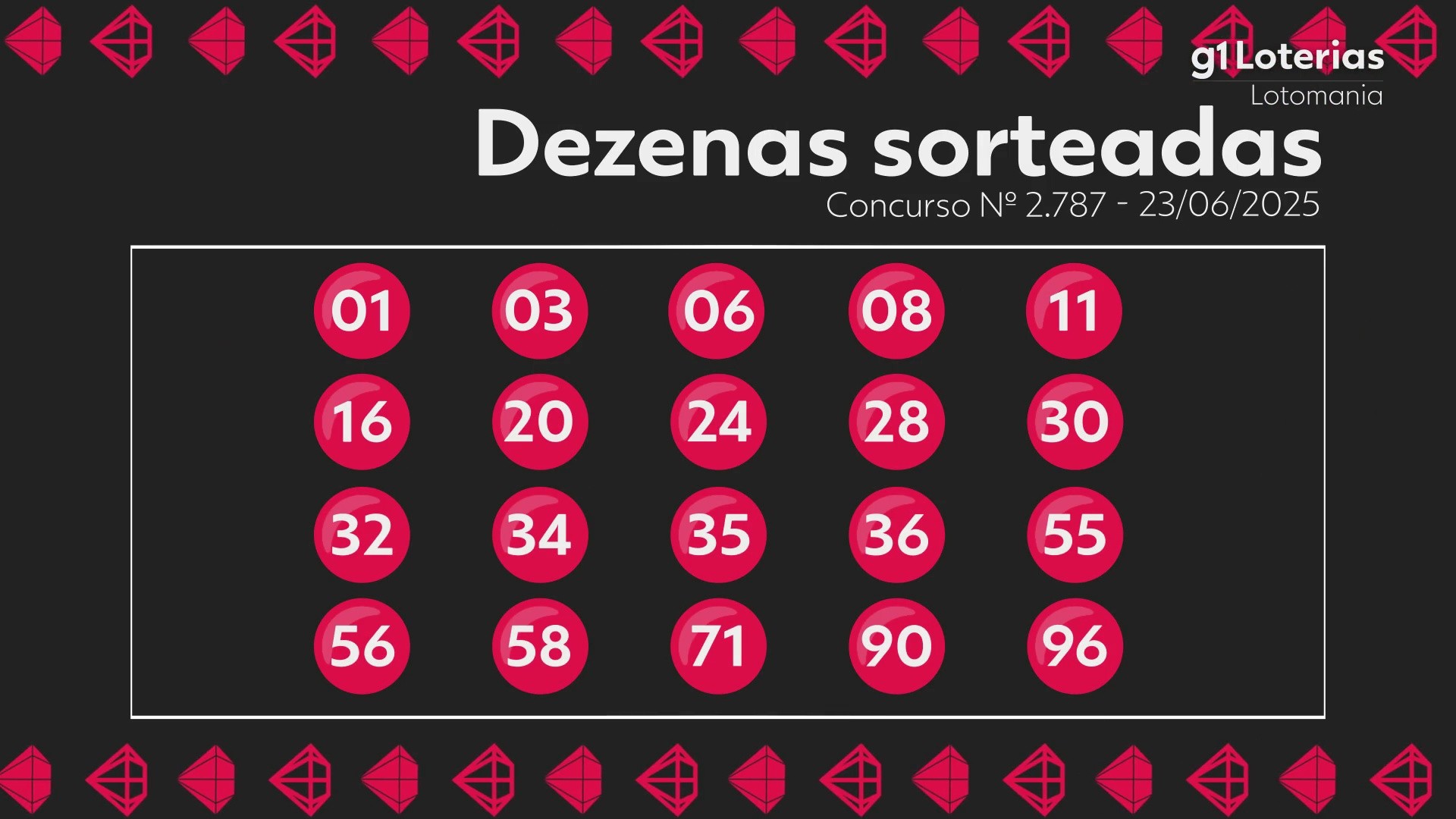 Lotomania hoje: resultado do concurso 2787 e números sorteados