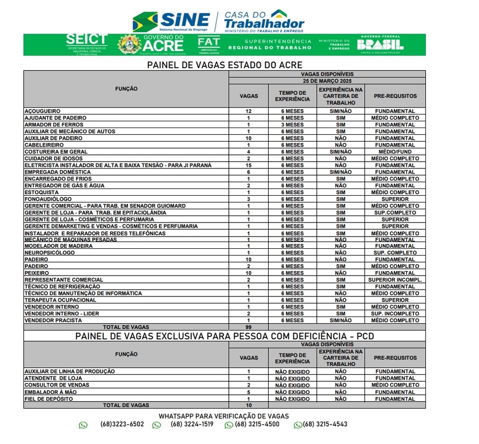 Sine Acre oferta 109 vagas nesta terça-feira (25) — Foto: Divulgação