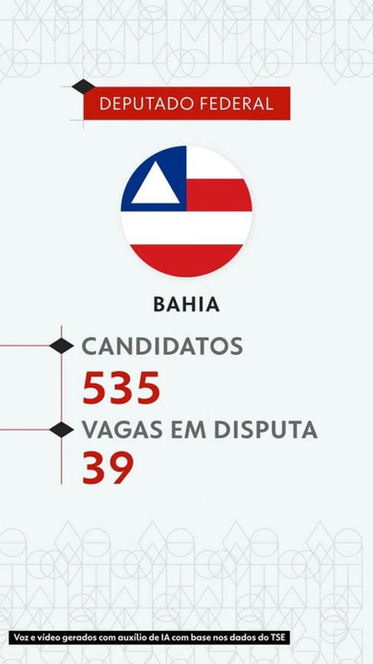 Eleições 2026: veja todos os candidatos a deputado federal na Bahia — de L a Z