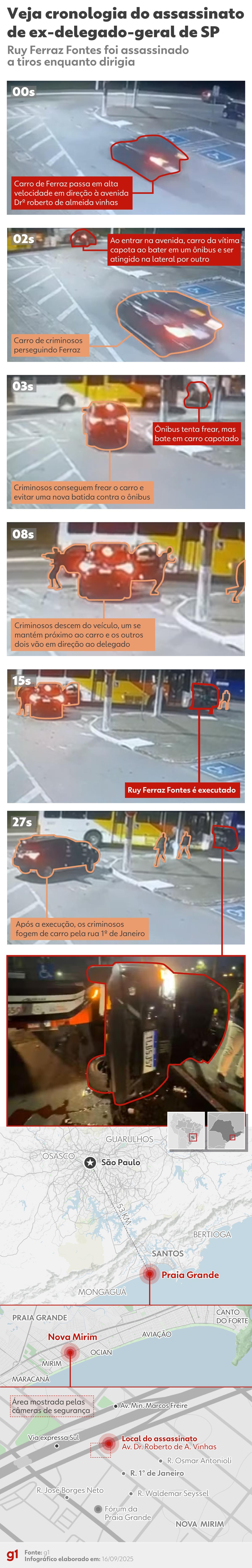 Infográfico: veja a cronologia do assassinato do ex-delegado-geral da Polícia Civil