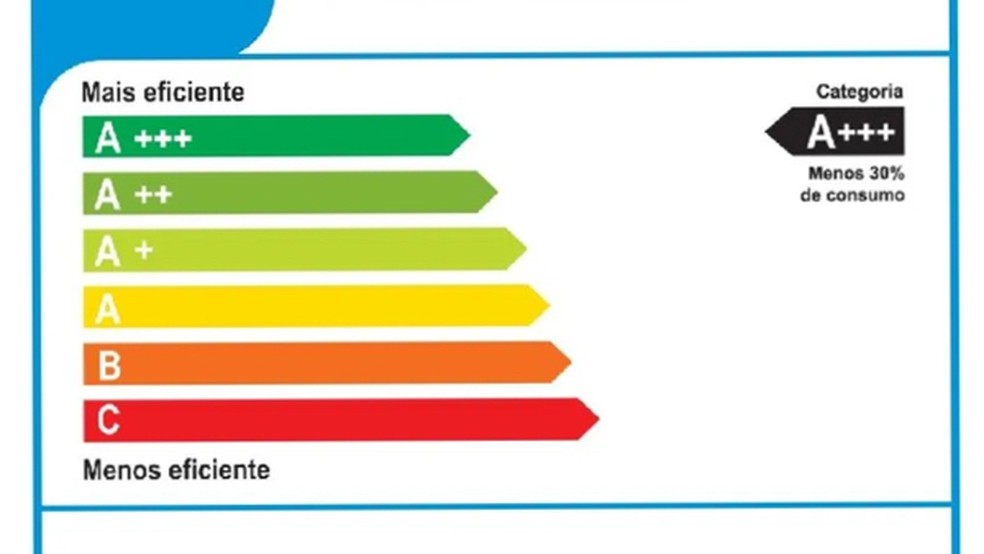 Detalhe de selo de eficiência energética do Inmetro — Foto: Reprodução