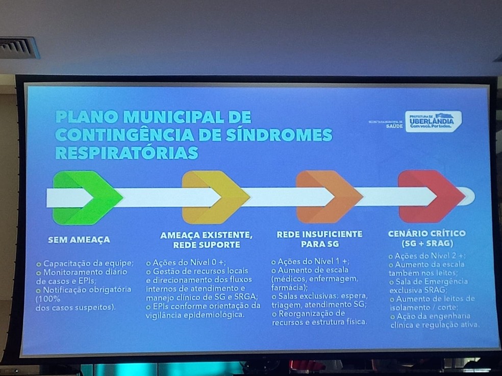 Plano de ação classifica pacientes das UAIs em Uberlândia — Foto: Reprodução/PMU