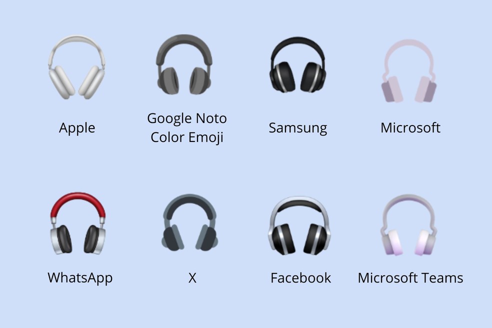 Cada empresa escolhe como vai representar visualmente o emoji — Foto: Reprodução/Emojipedia