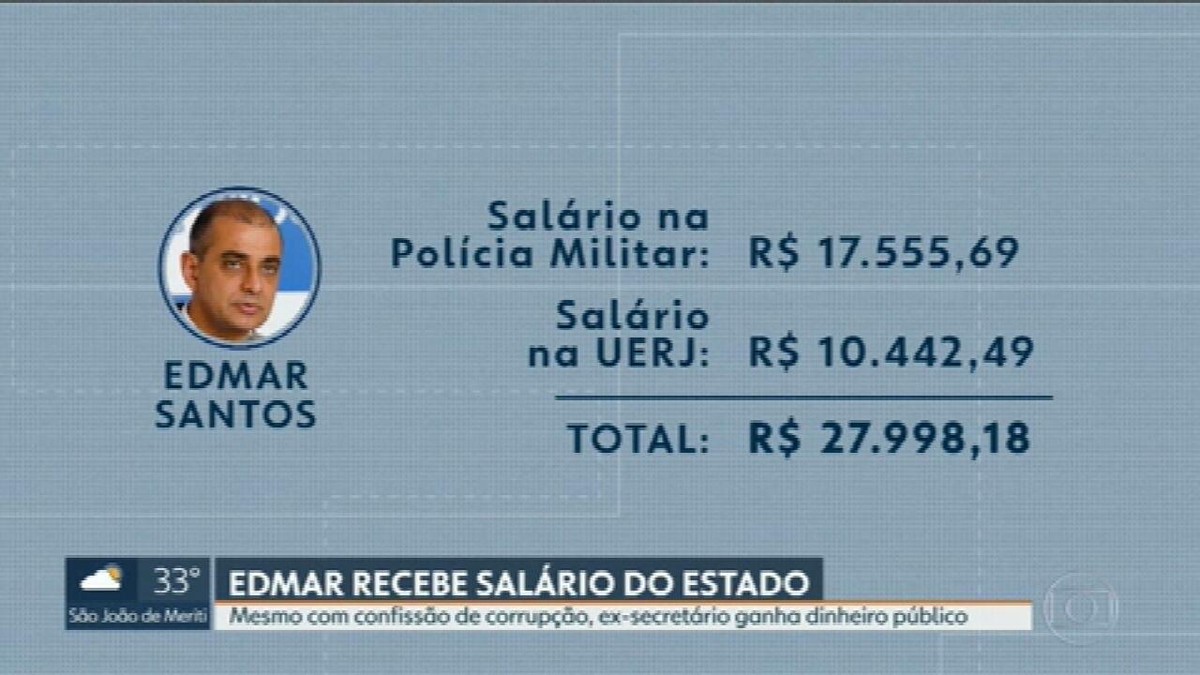 Edmar Santos Ex Secretário De Saúde Do Rj Continua Recebendo Salários