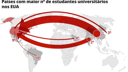 Matrículas de brasileiros em universidades nos EUA sobem 11,7% após dois anos de queda