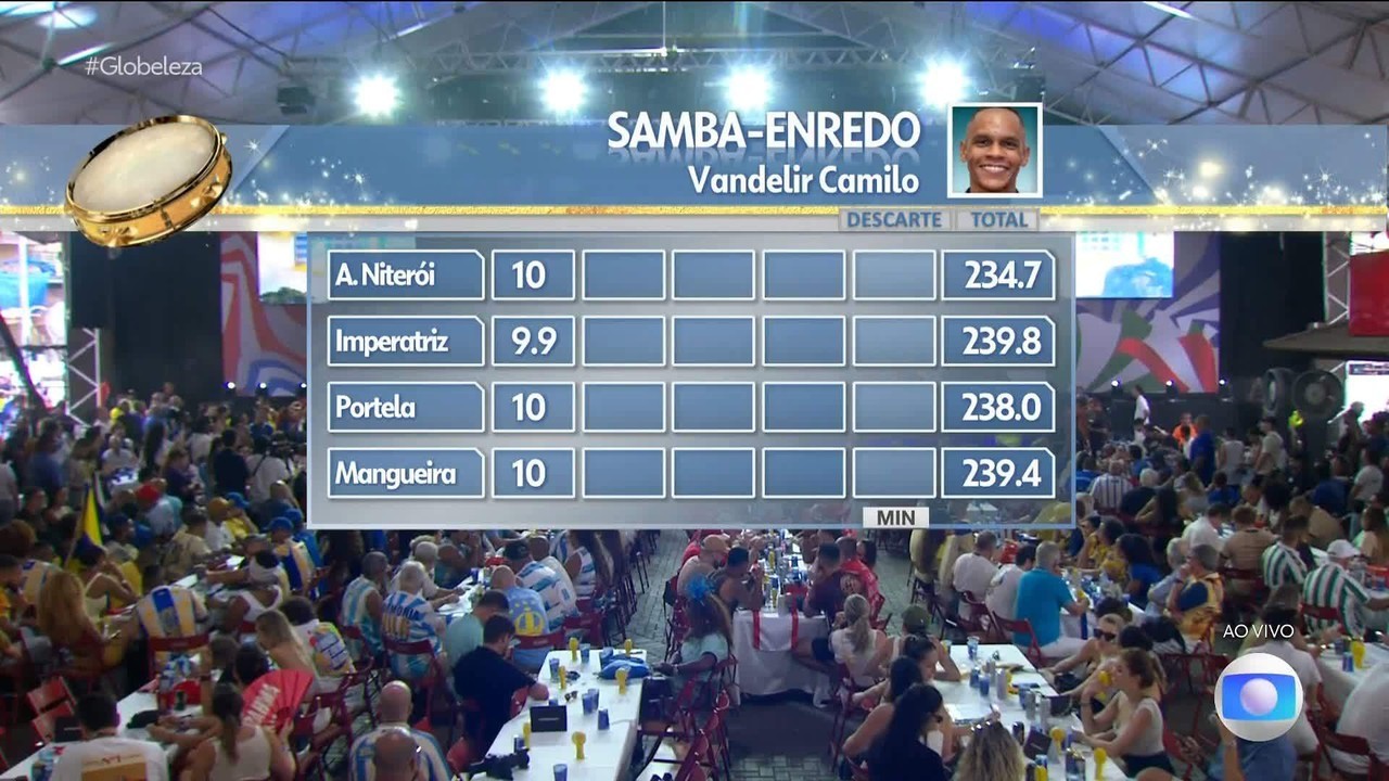 PL e Missão enviam recursos ao TSE contra desfile de escola de samba que homenageou Lula