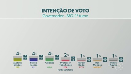 VÍDEOS: MG2 de sexta-feira, 21 de agosto de 2026