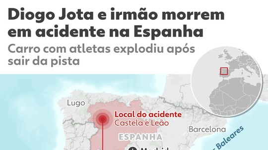Diogo Jota: polícia da Espanha suspeita que excesso de velocidade e má conservação de estrada causaram acidente, diz jornal - Carro do jogador de 28 anos da seleção portuguesa e do Liverpool pegou fogo em estrada após deixar a pista. Irmão do atleta, o também jogador André Silva, de 26 anos, também estava no veículo e morreu. Imprensa portuguesa afirma que eles faziam viagem de carro.