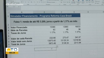 Governo Federal lança programa para a reforma de casas; veja como vai funcionar