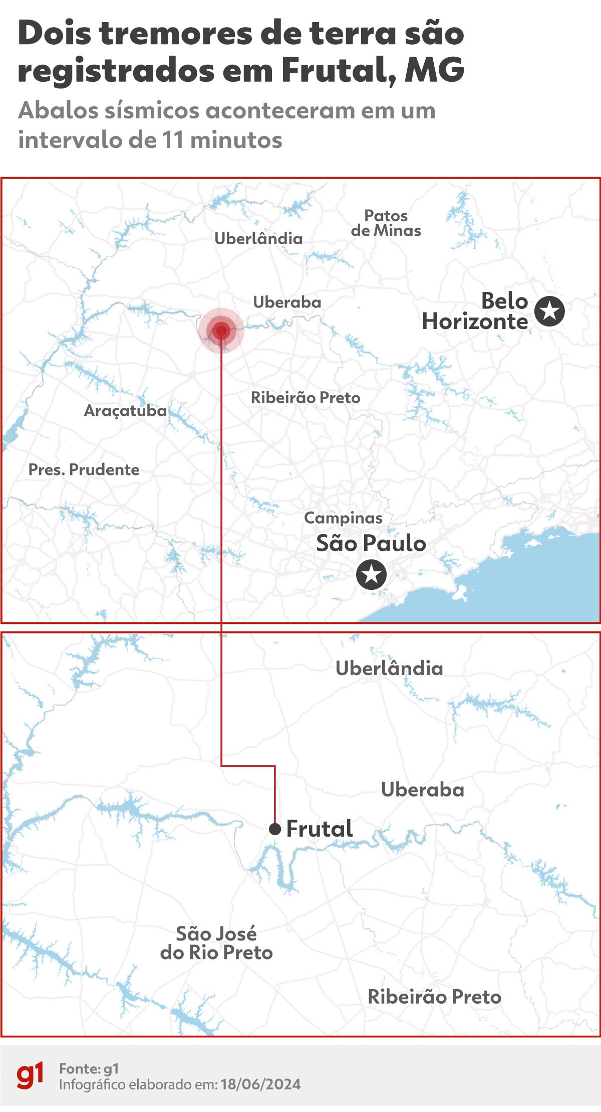 Dois tremores de terra em menos de 11 minutos são registrados em MG; veja VÍDEO