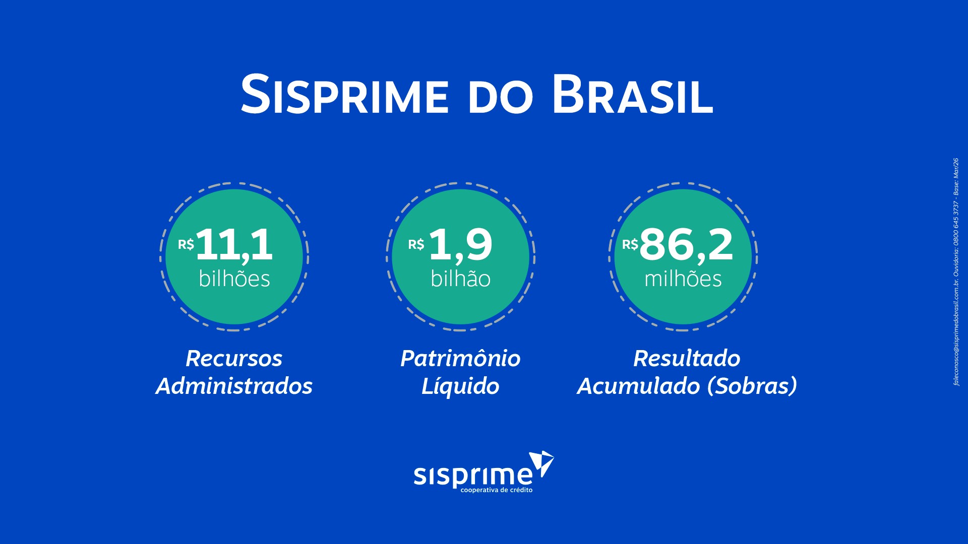 Sisprime do Brasil inicia 2026 com crescimento consistente