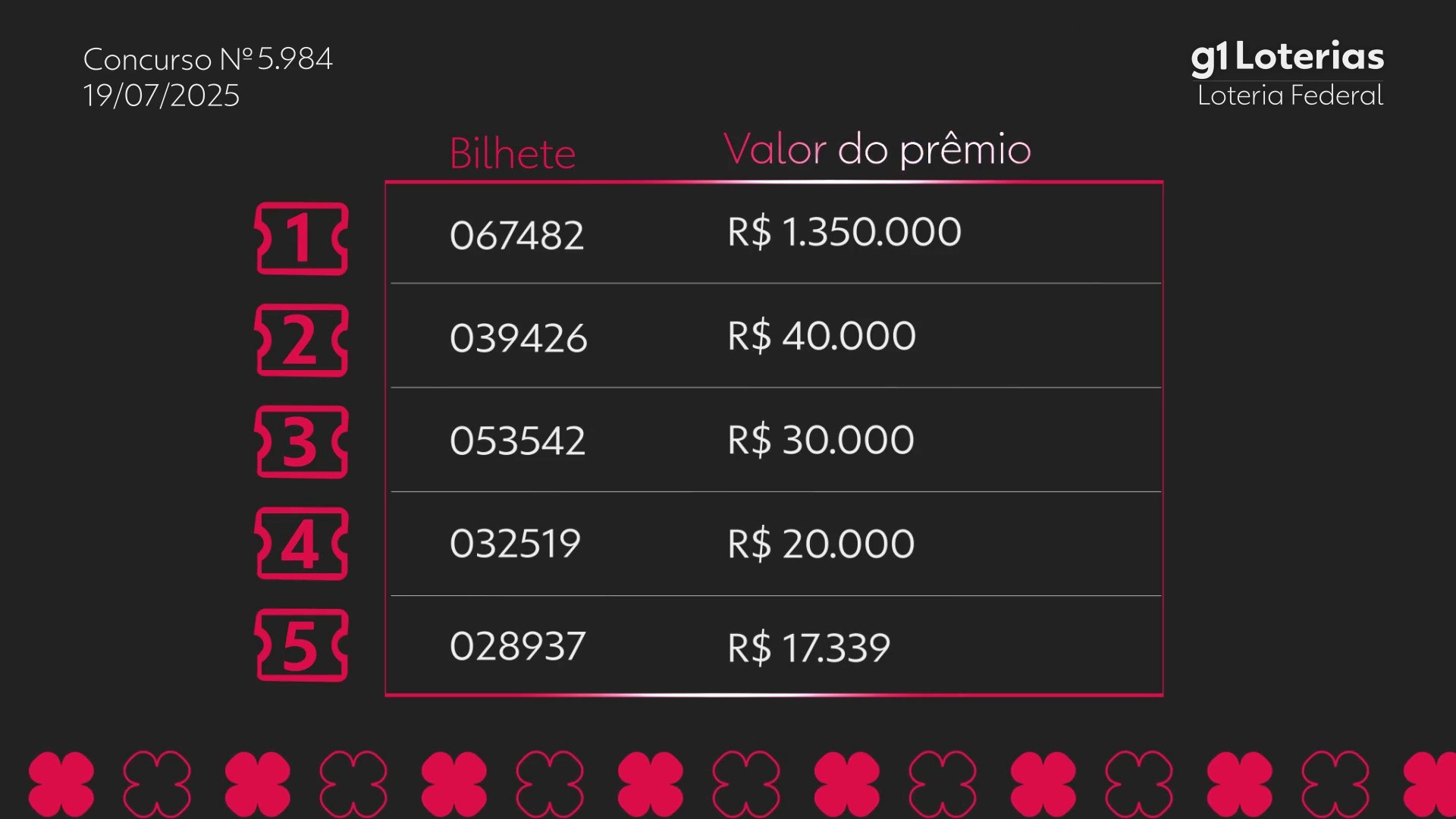 Você Não Tá Convidada pro Meu Bat Mitzvá!