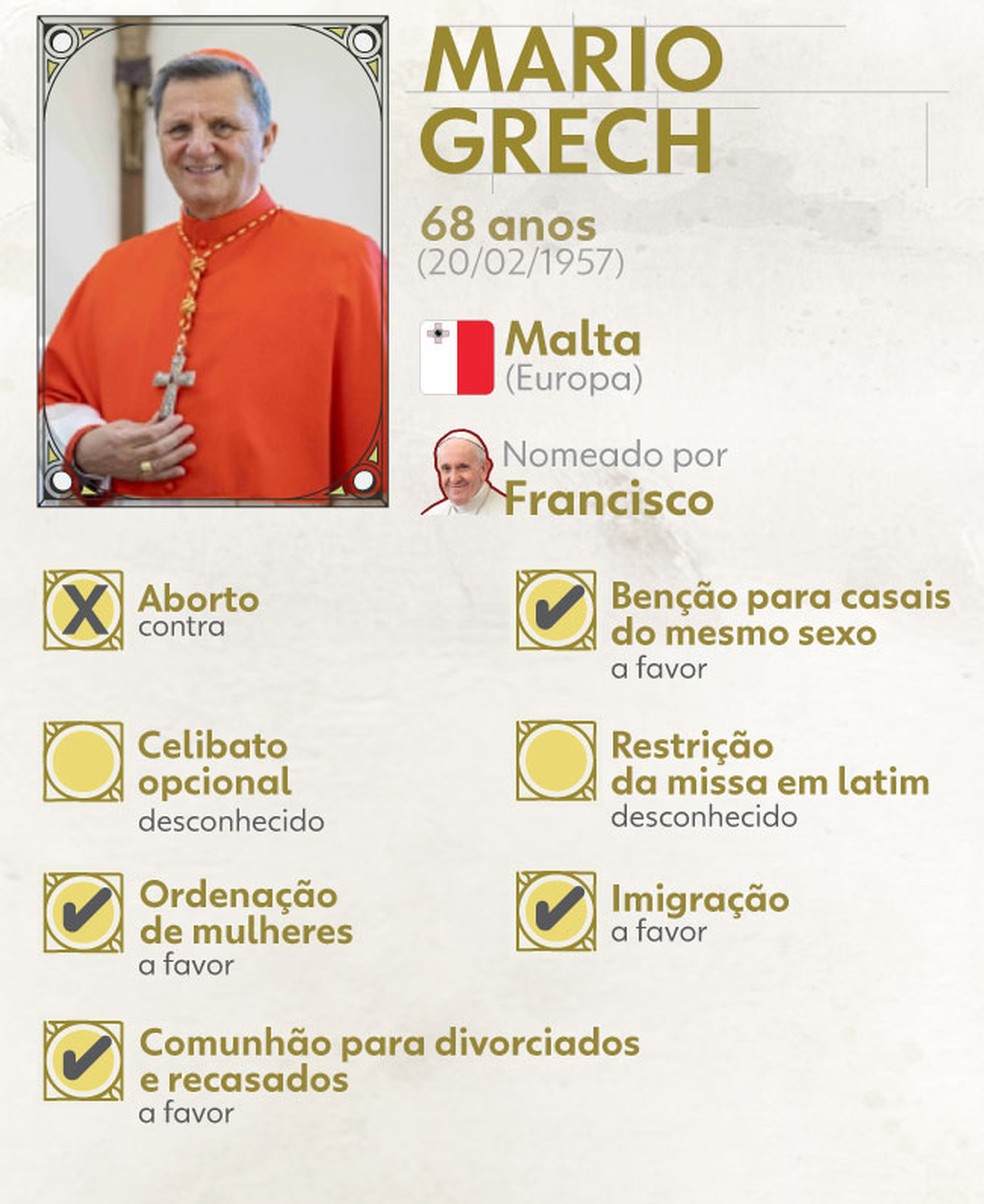 Mario Grech — Foto: Arte/g1