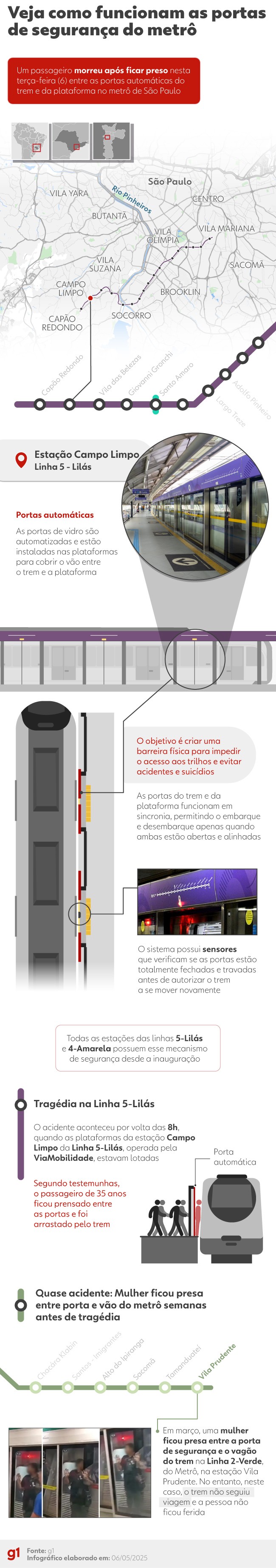 'Filme de terror, pessoas começaram a gritar', diz testemunha de acidente com homem que morreu no metrô