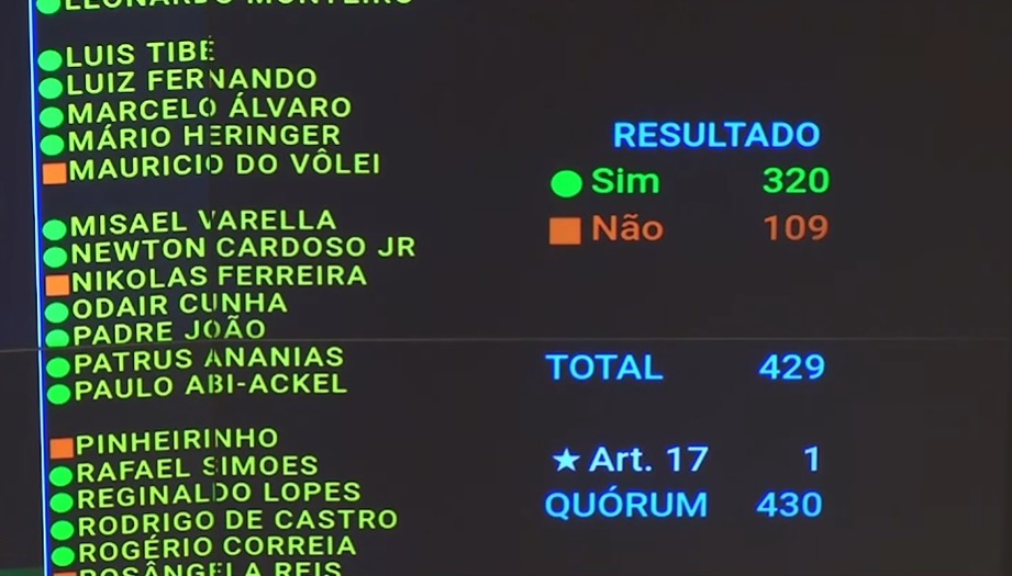 Câmara aprova projeto que retira do arcabouço fiscal investimentos em saúde e educação financiados com Fundo Social: como votaram deputados e partidos