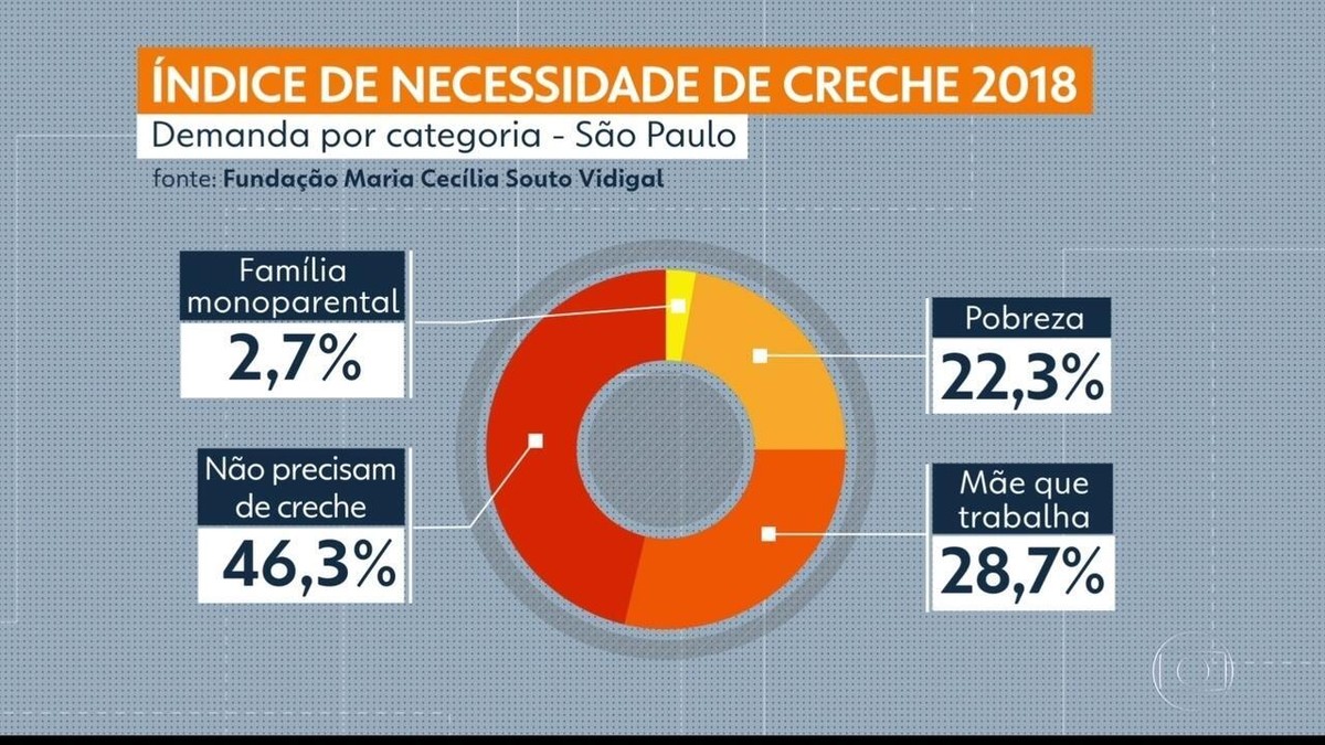 O que não pode faltar na creche