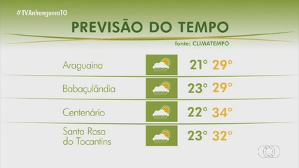 Confira a previsão do tempo para o Tocantins