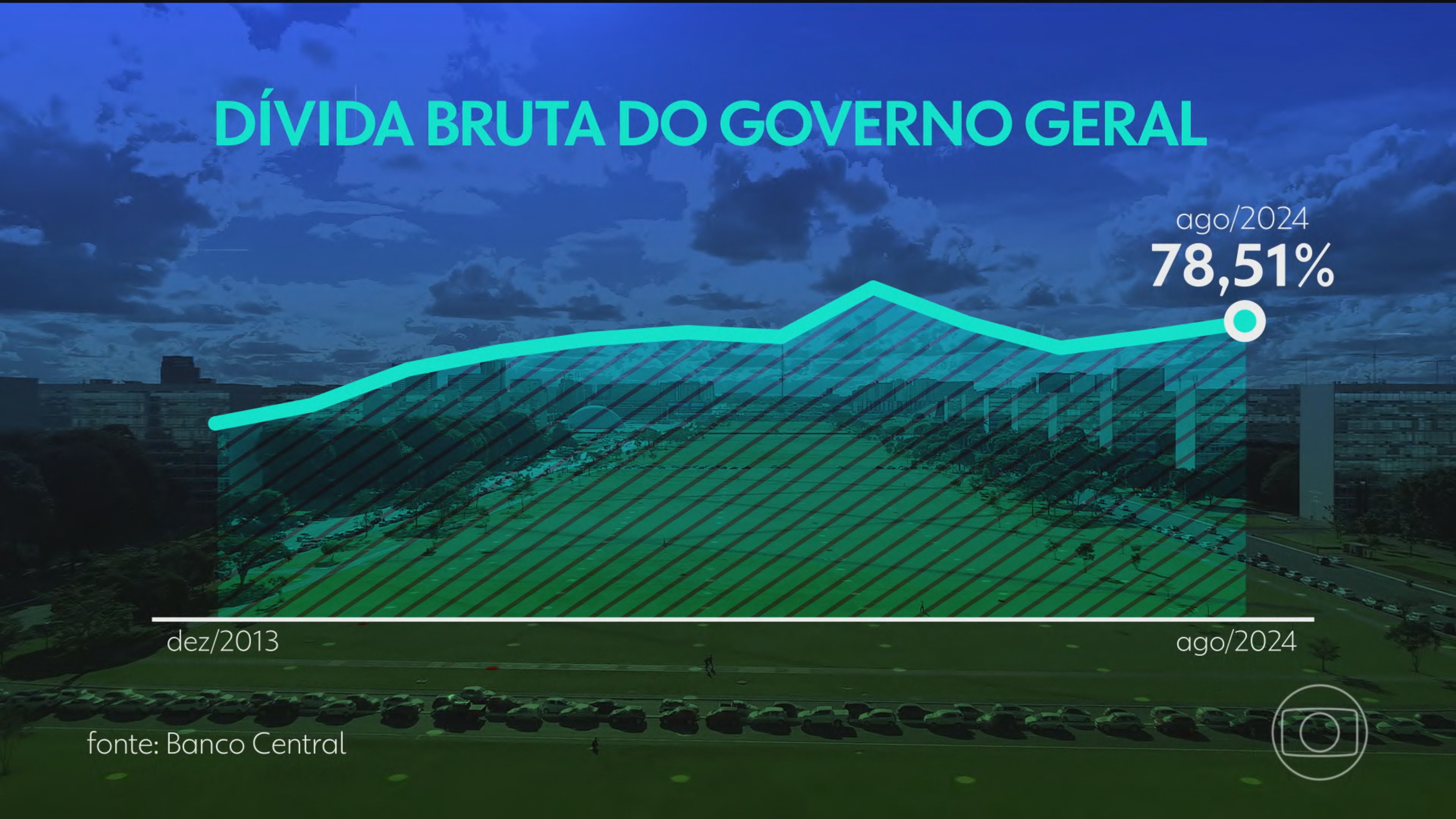 Lula se reúne com ministros para tratar de corte de gastos públicos; medidas podem ser anunciadas nesta semana, diz Haddad