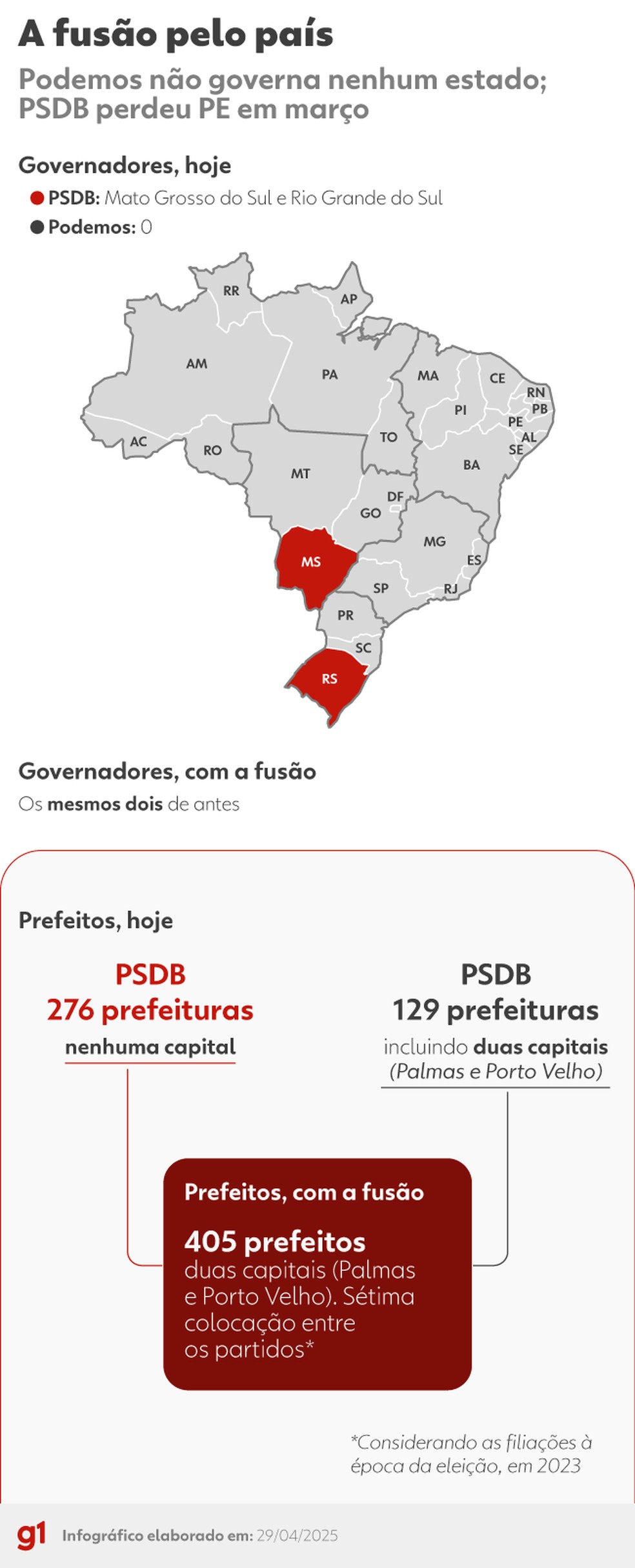 Fusão entre partidos pode embaralhar questões envolvendo lideranças estaduais. — Foto: Arte/g1