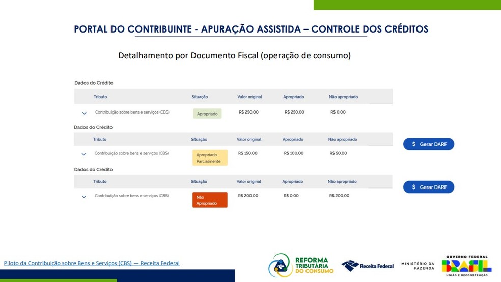 Sistema de apuração dos créditos tributárois — Foto: Reprodução de apresentação da Receita Federal