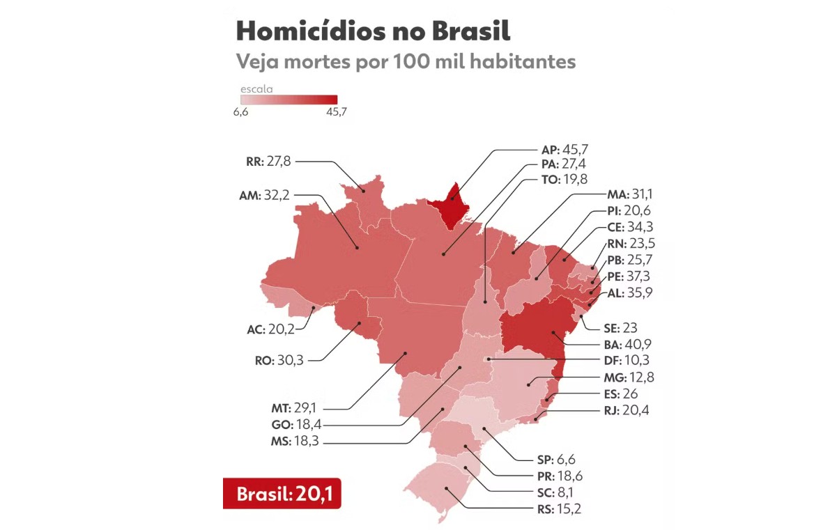 Ceará teve 4 das 5 cidades com maiores índices de homicídios no Brasil em 2024, aponta estudo