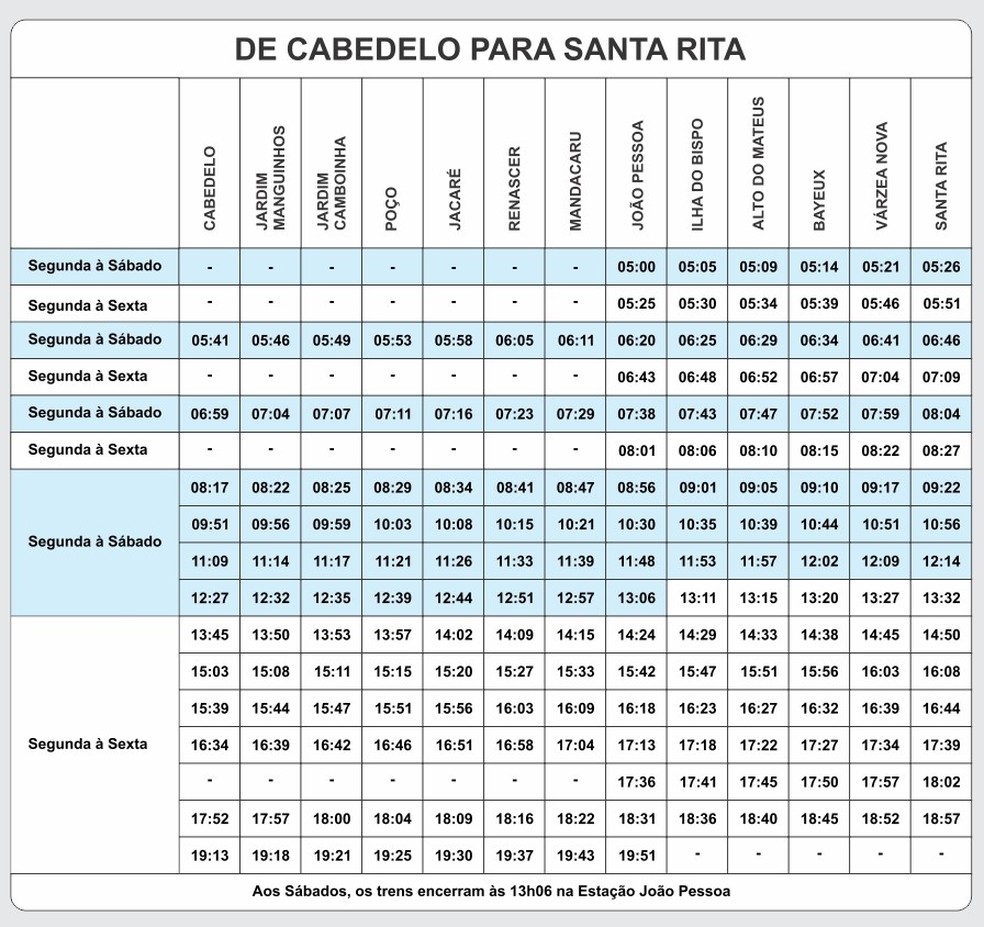 Grade de horários da CBTU das viagens de trens de Cabedelo para Santa Rita — Foto: CBTU/Divulgação