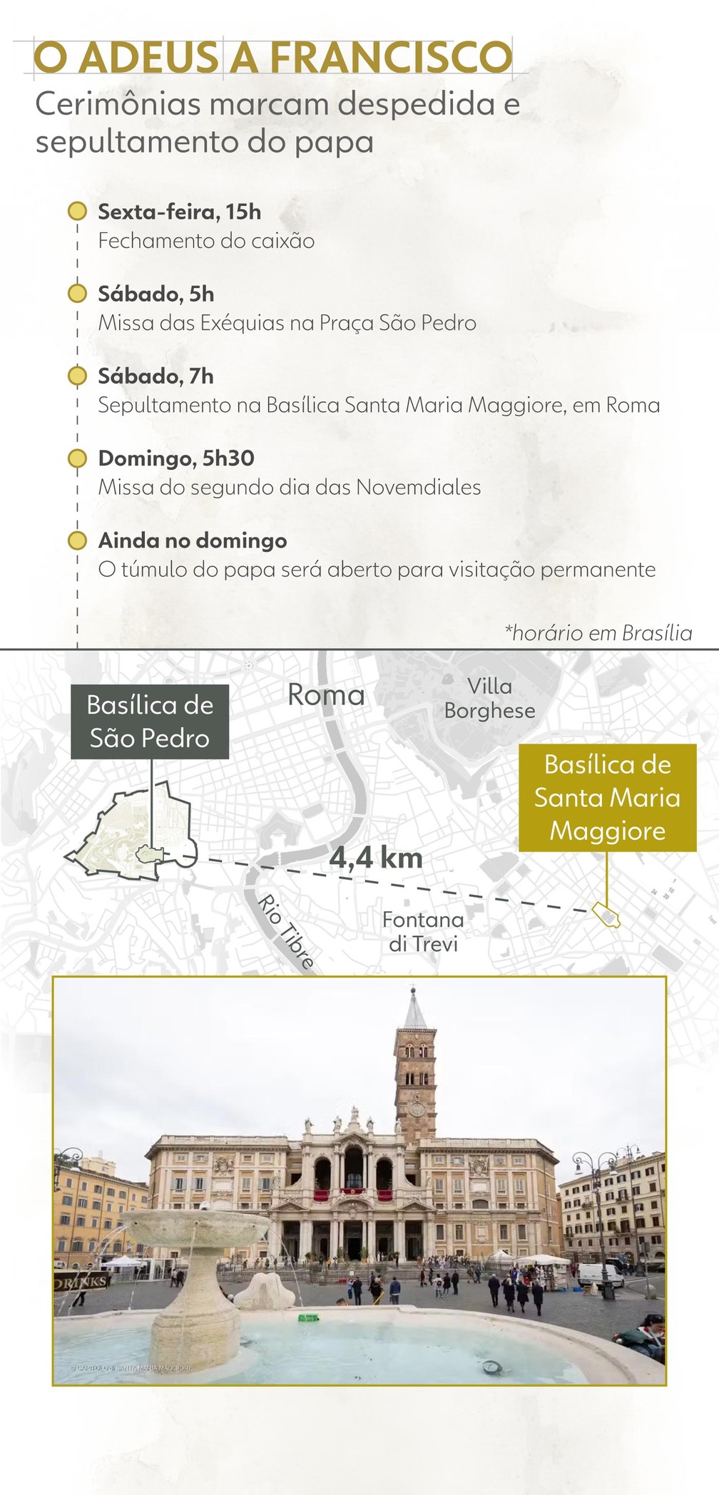 Infográfico mostra as últimas cerimônias para o papa Francisco — Foto: Gui Sousa/g1