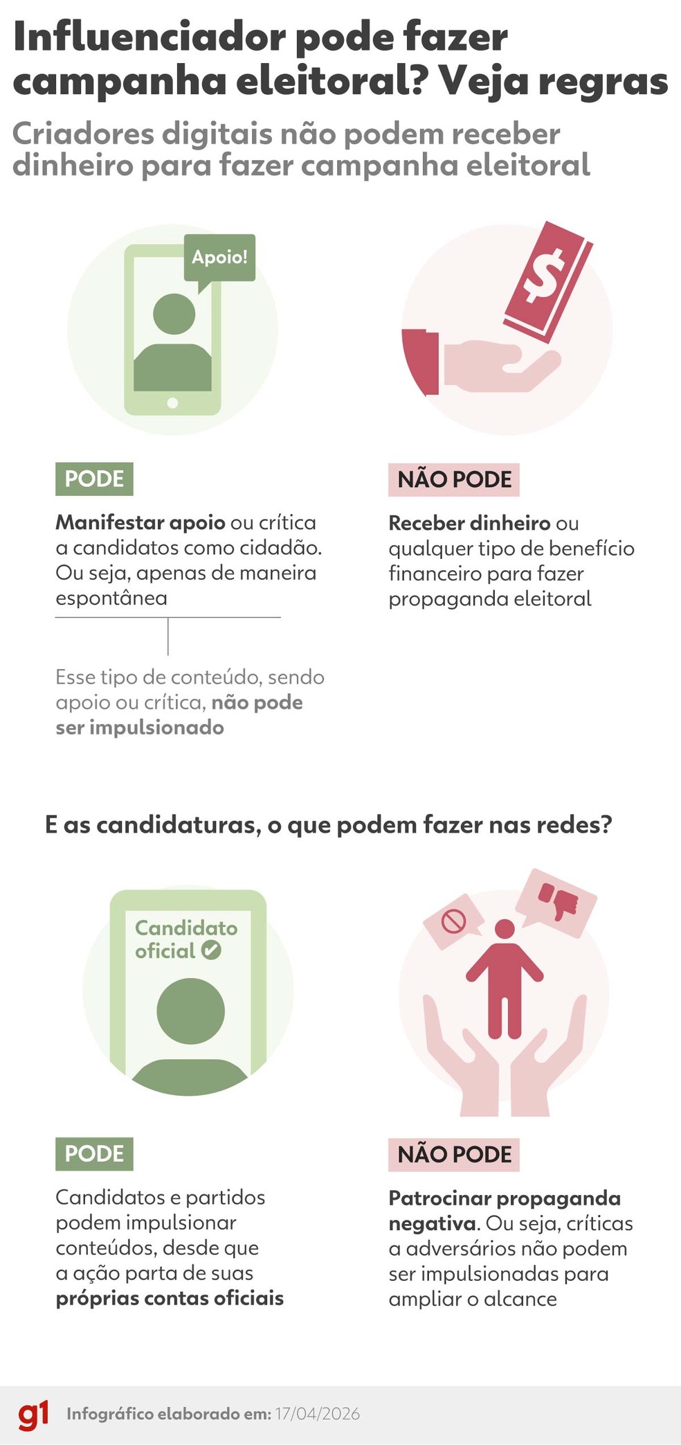 Influenciador pode fazer campanha? Veja as regras — Foto: Arte/g1